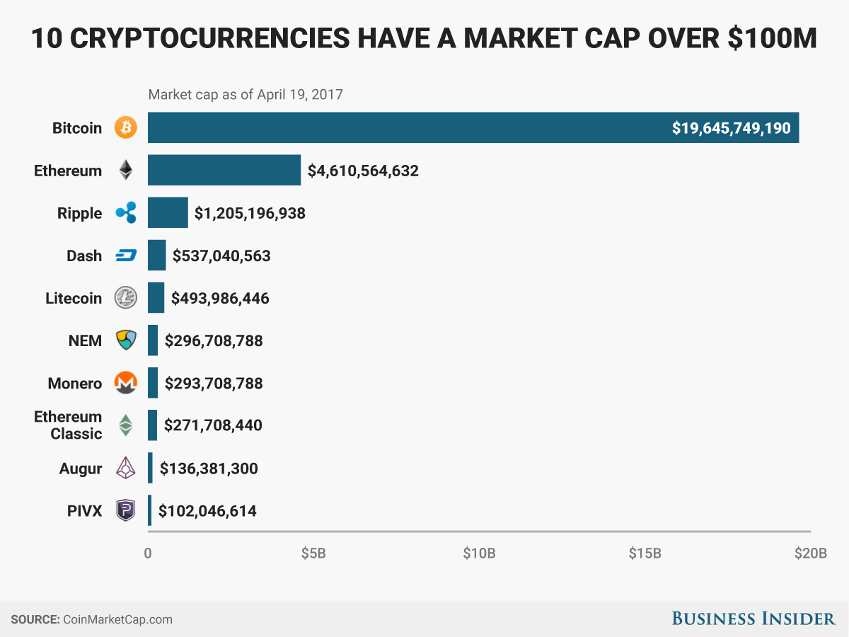Bitcoin αγορά καπάκι vs κυματισμού